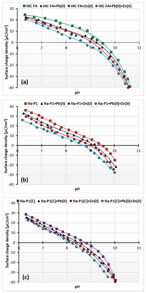 Comparison of Physicochemical Properties of Fly Ash Precursor, Na-P1(C ...