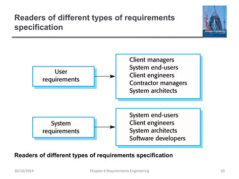 Image result for Basics of Software Requirements Engineering
