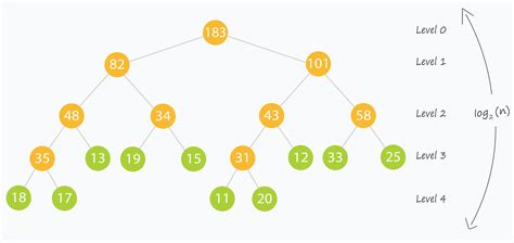 Segment Tree Problem 的图像结果
