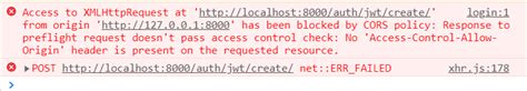 Image result for Open Http Localhost 8000 Docs