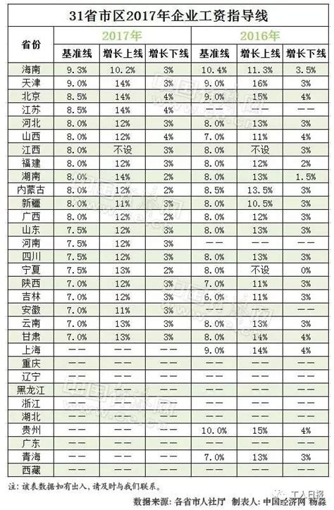 2023年岳阳今年平均工资每月多少钱及岳阳最新平均工资标准