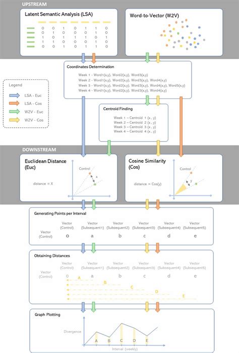 Image result for Natural-Language Process