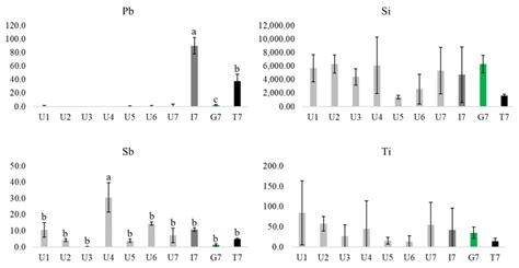 Mobile Biomonitoring of Atmospheric Pollution: A New Perspective for ...