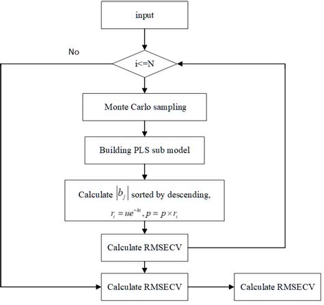 Image result for Cars Reverse Algorithm Flowchart