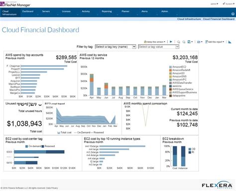 Image result for FlexNet Connect Software Manager