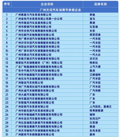 2023广州天河区购车补贴活动商户名单 2020年广州购车补贴如何领取_生活百科
