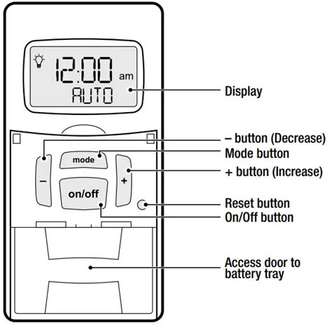 Intermatic Timer Switch Programming 的图像结果