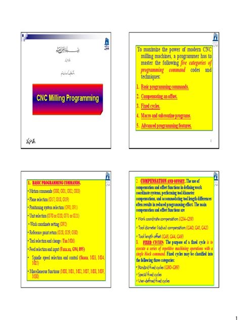 Image result for Milling Programming Works