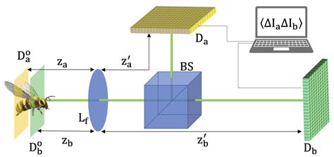Resolution Limit of Correlation Plenoptic Imaging between Arbitrary Planes