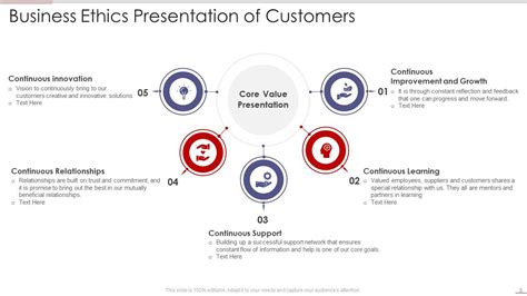 Business Ethics PPT 的图像结果