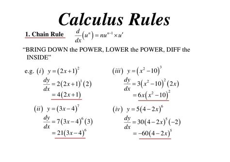Chain Rule Example 的图像结果