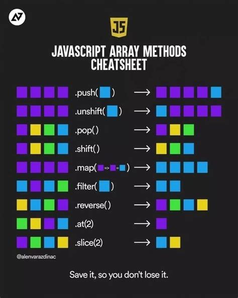 Image result for JavaScript Arrays Methods Yahoo! Baba