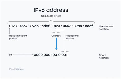 ipv4与ipv6访问_ipv4访问纯ipv6网站-CSDN博客