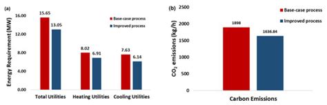 Production of Biofuel Additives Using Catalytic Bioglycerol ...