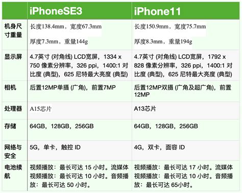 Refurbished Apple iPhone 11 Pro 512GB Verizon GSM Unlocked T-Mobile AT ...
