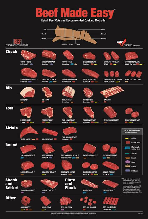 Nombres De Los Cortes De Carne De Res En Colombia Noticias de Carne - sincerelystacey.blog