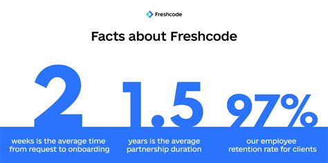 Business Development Structure 的图像结果