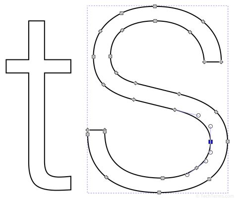 Image result for How to Use PostScript