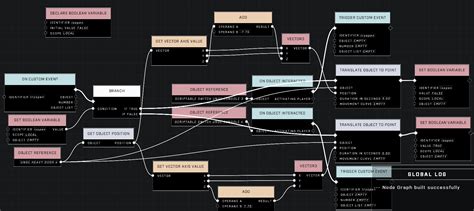 Image result for Boolean Script