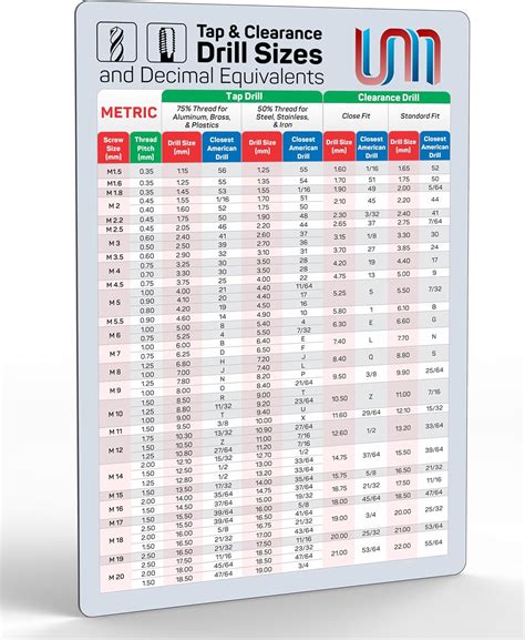 Useful Magnets | METRIC Tap & Clearance Drill Size Chart (M1.5 - M20) | 75% and 50% thread ISO ...