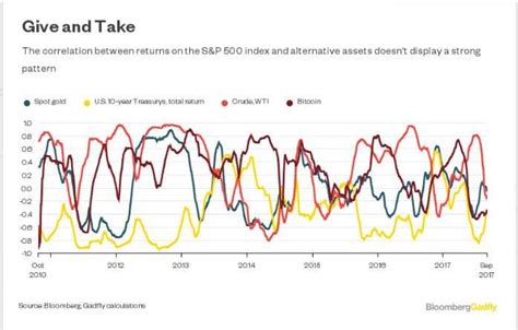 gold: Seventy-eight billion reasons why Bitcoin's the new gold - The ...