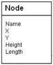 Node Data Structure Java 的图像结果