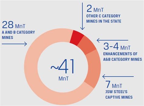 JSW Steel - Annual Report 2019-2020