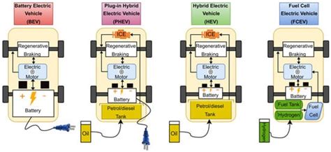 Technical Review and Survey of Future Trends of Power Converters for ...