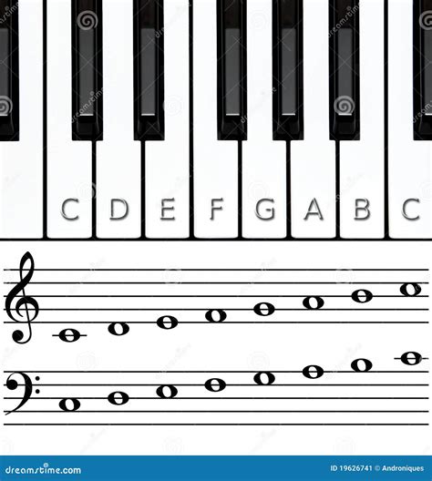 Name all the white keys on the piano , What are the black keys on the ...