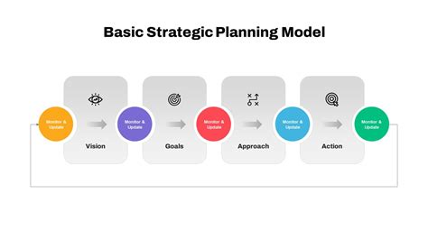 Basic Planning 的图像结果