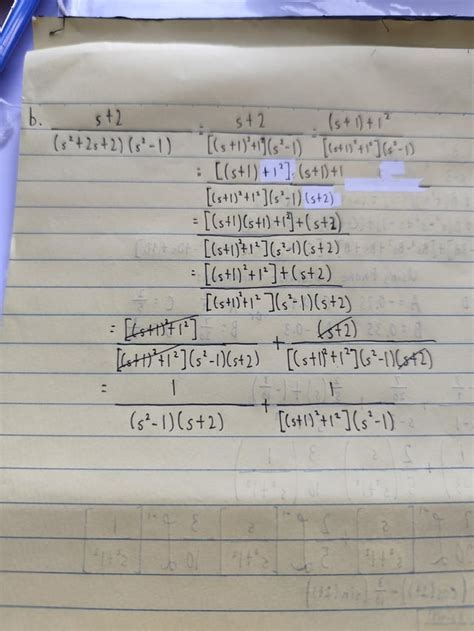 Image result for Partial Fraction Decomposition Examples