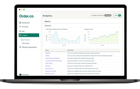 Image result for Spend Control