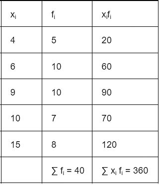 Mean, Median and Mode - Mathematics for Digital SAT PDF Download