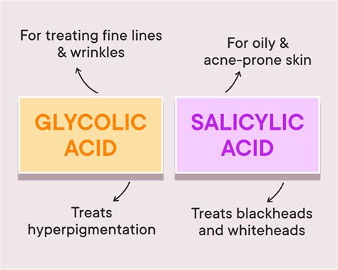 Glycolic Acid vs Salicylic Acid:… – Quench Botanics