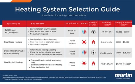 Image result for Heating Systems Comparison