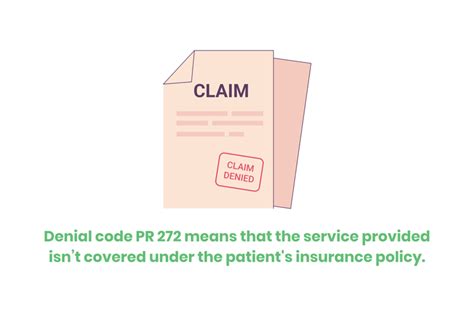 Denial Code PR 272: An Ultimate Guide — Etactics
