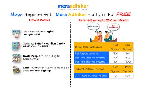 A digital platform through which one can avail Government to Citizen ...