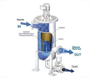 Paper Band Filter System Manufacturer, Supplier from Surendranagar