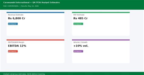 Coromandel International Q4 Results 2026: Date, Revenue, PAT & Analyst ...
