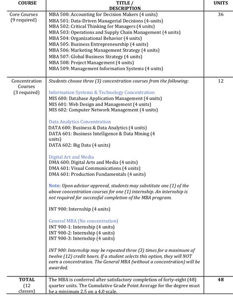 UC MBA Program 的图像结果