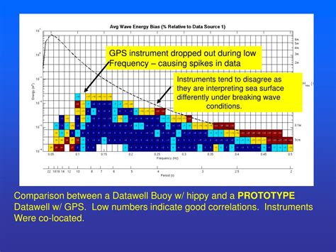 Data Quality Control 的图像结果