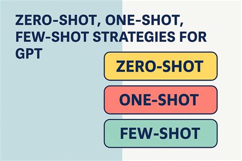 Zero-shot, One-shot & Few-shot — What Do They Even Mean in AI? – Tech AI