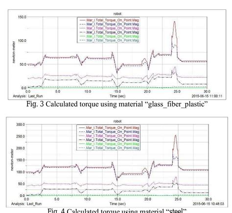 Virtual Work Torque Calculation 的图像结果