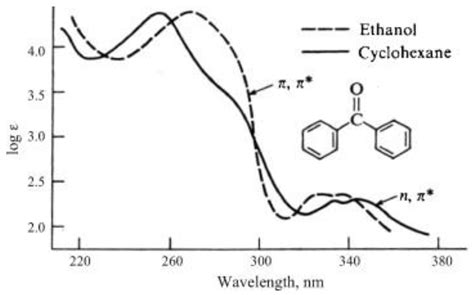 Photophysical Properties of Anthracene Derivatives