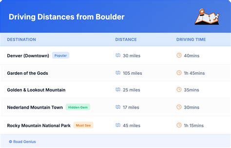 Compare Car Rental Boulder, CO - Road Genius