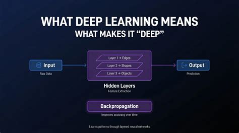 Image result for Deep Learning Interview Questions