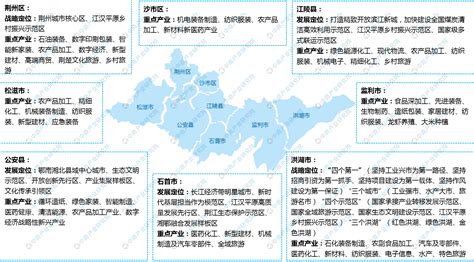 2020年荆州市生产总值（GDP）及人口情况分析：地区生产总值2369.04亿元，常住常住人口523.12万人_智研咨询