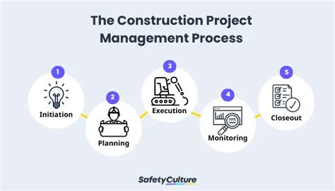 Construction Project Management 的图像结果