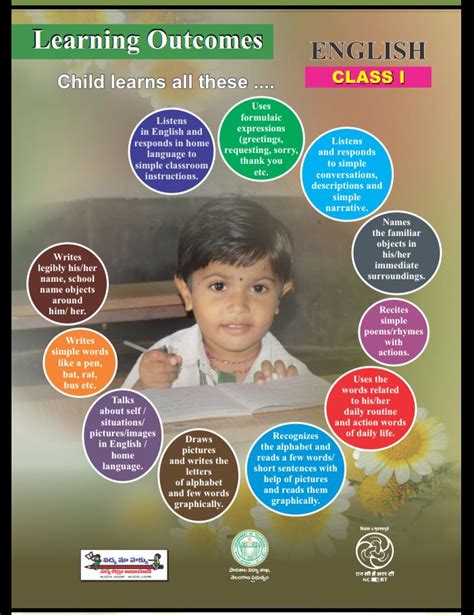 Learning Outcomes All Classes All Subjects Telugu Medium and English ...