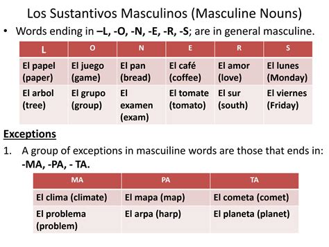 SOLUTION: Masculine and feminine genders in espanol - Studypool